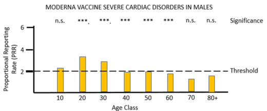 covid vaccines disorders 8