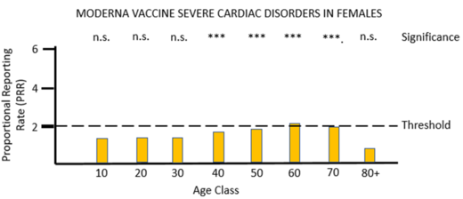 covid vaccines disorders 7
