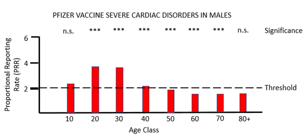 covid vaccines disorders 6