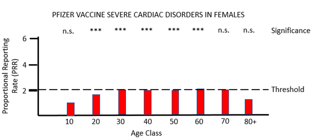 covid vaccines disorders 5