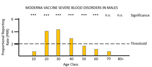 covid vaccines disorders 4