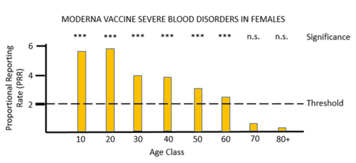 covid vaccines disorders 3