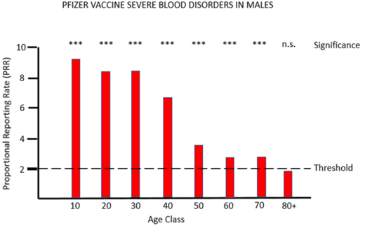 covid vaccines disorders 2