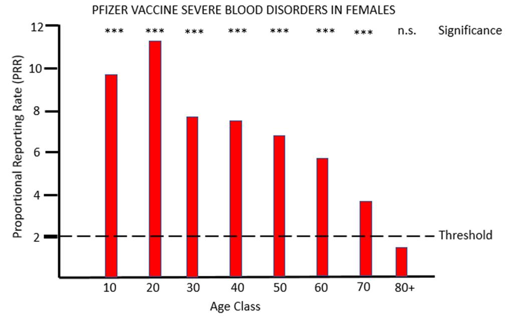 covid vaccines disorders 1