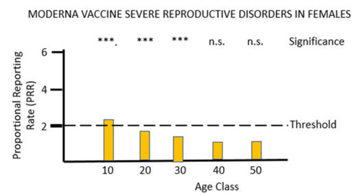 covid vaccines disorders 10