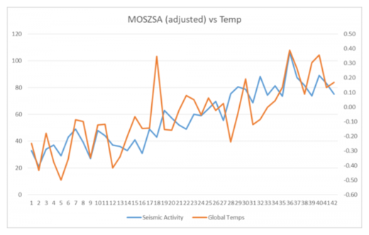 Temperature Chart