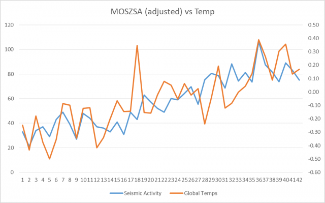 Temperature Chart