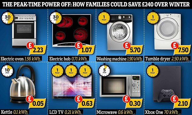 uk energy blackout