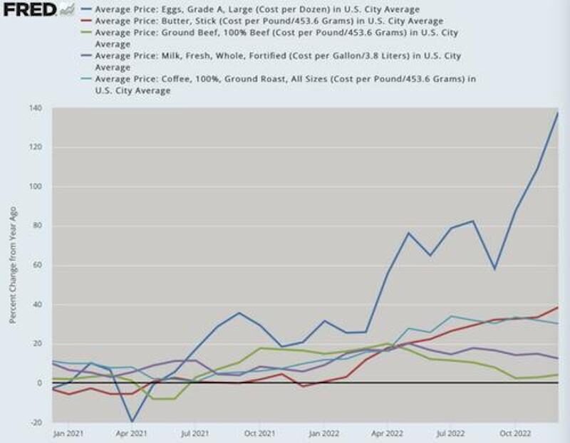 Federal Reserve Economic Data [FRED], St. Louis Fed