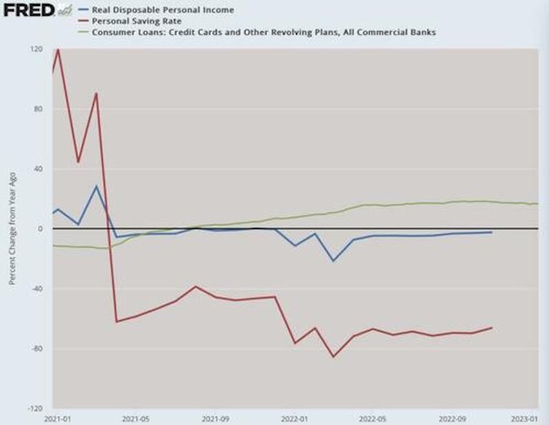 Federal Reserve Economic Data [FRED], St. Louis Fed