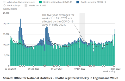 ONS data