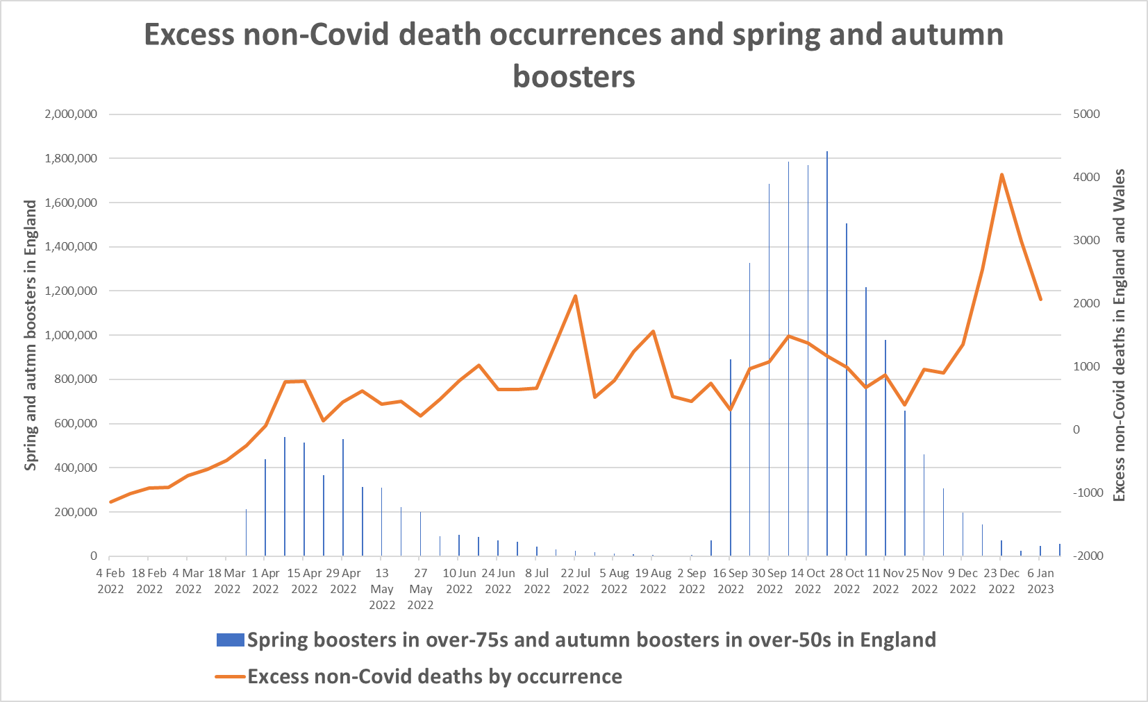 ONS data
