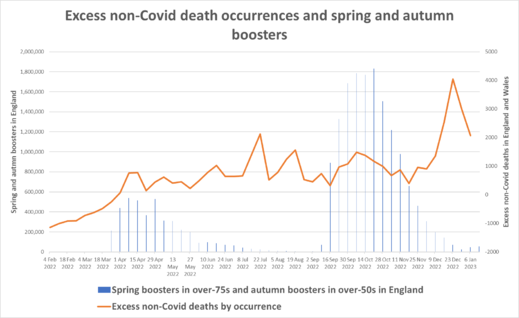 ONS data