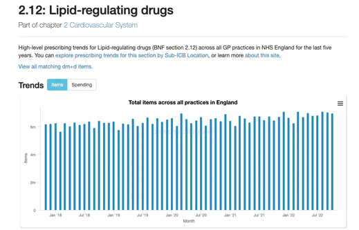 Lipid regulating drugs