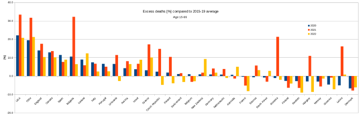 Mortality 2015-2019