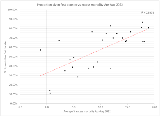 Booster rates and excess deaths in European countries (HART)