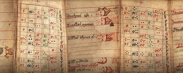 Click to enlarge medieval almanac