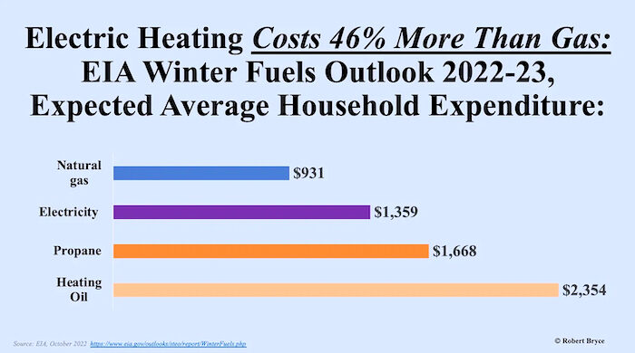 Click to enlarge chart heating