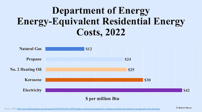 Click to enlarge energy cost chart