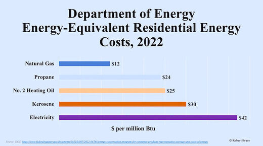 energy cost chart
