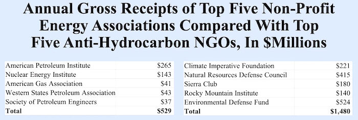 Click to enlarge Energy assoc