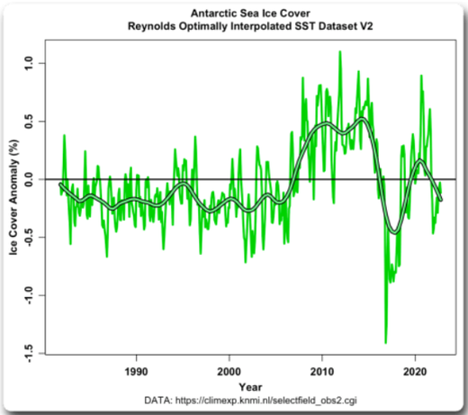 antarctica ice cover