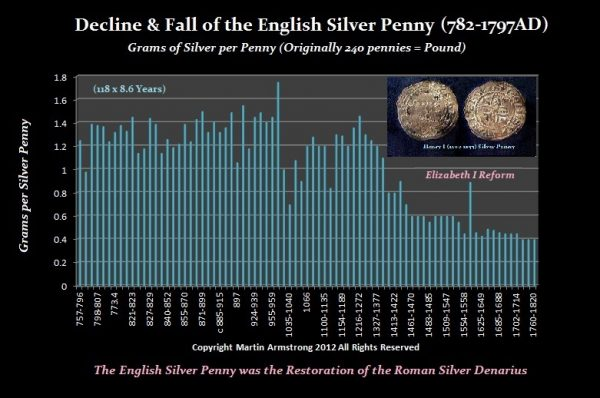 collapse silver penny england money