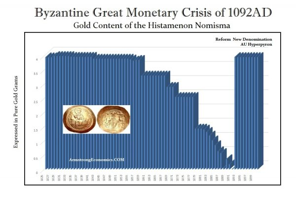 financial crisis 11th century 1092