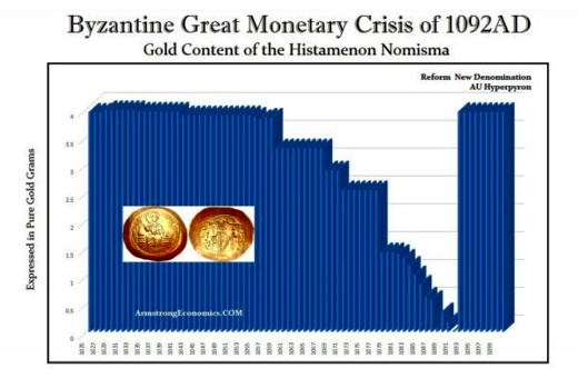 financial crisis 11th century 1092