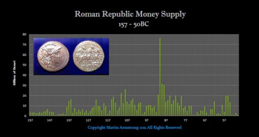 money supply roman republic