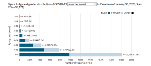 covid deaths canada