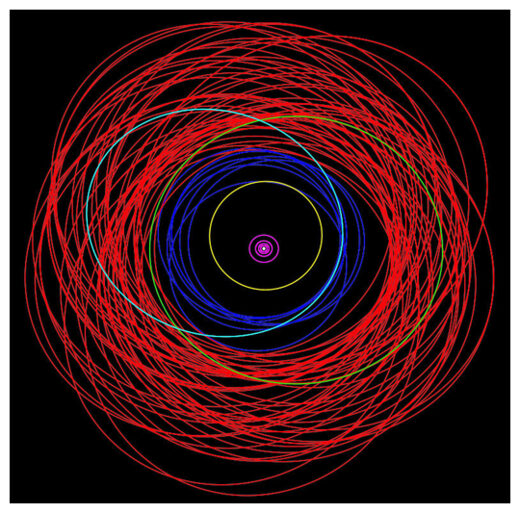 Click to enlarge Jupiters New Moons