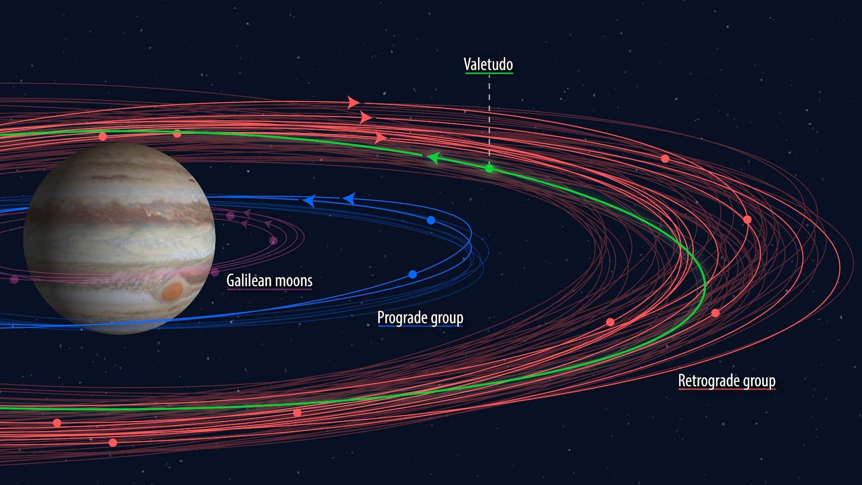 Click to enlarge The Galilean moons