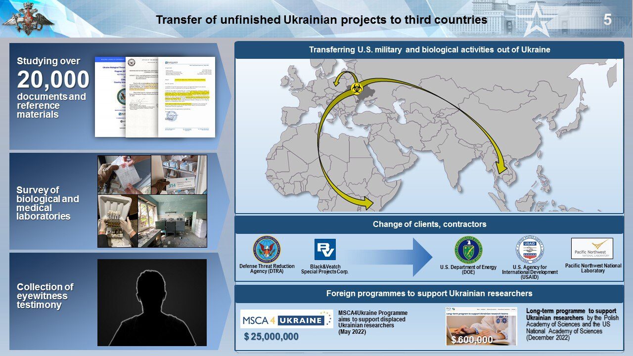 ukraine biolabs
