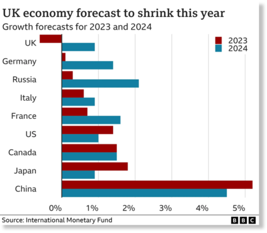 UK Economy