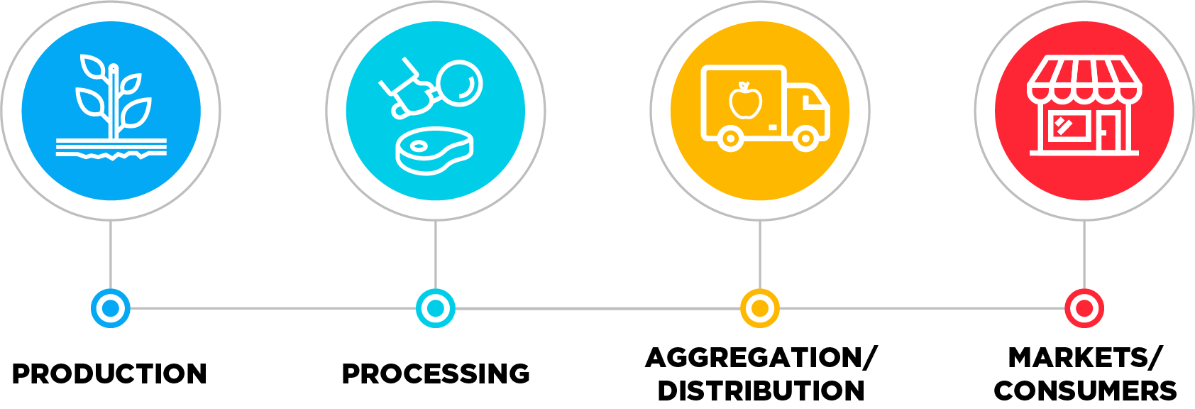 Click to enlarge build back better supply chain