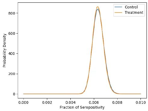 bangladesh mask study graph