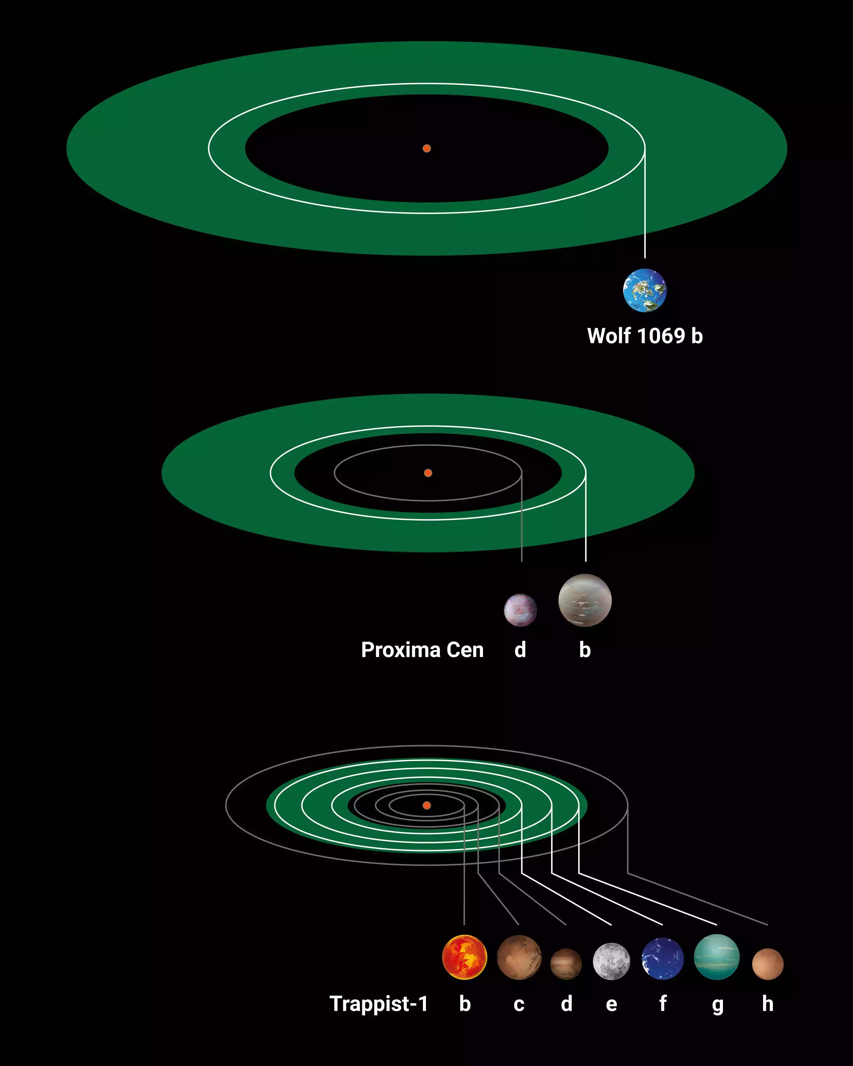 exoplanets
