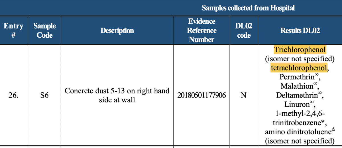 Click to enlarge Douma OPCW report 4