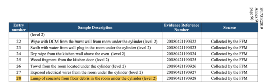 Click to enlarge Douma OPCW report 3