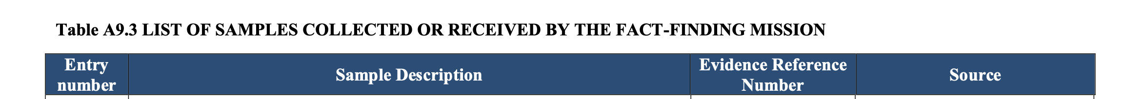 Click to enlarge opcw douma report