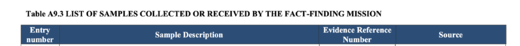 Click to enlarge opcw douma report