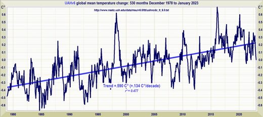 UAHv6 global mean temp change