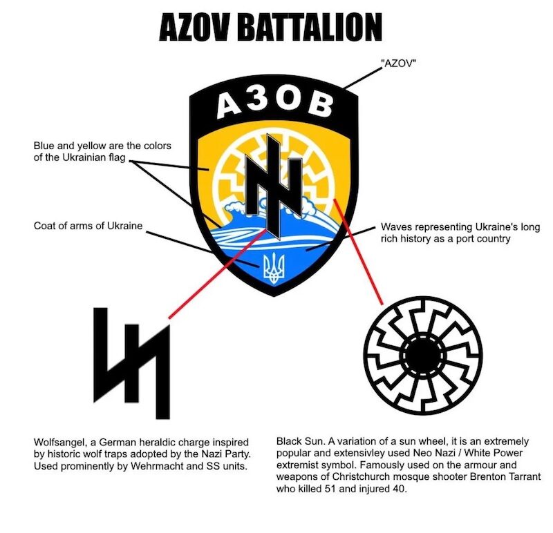 Click to enlarge Azov Battalion