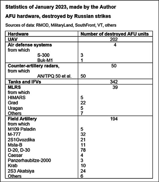 Click to enlarge Stat chart
