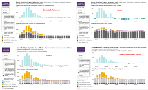 excess mortality england 2