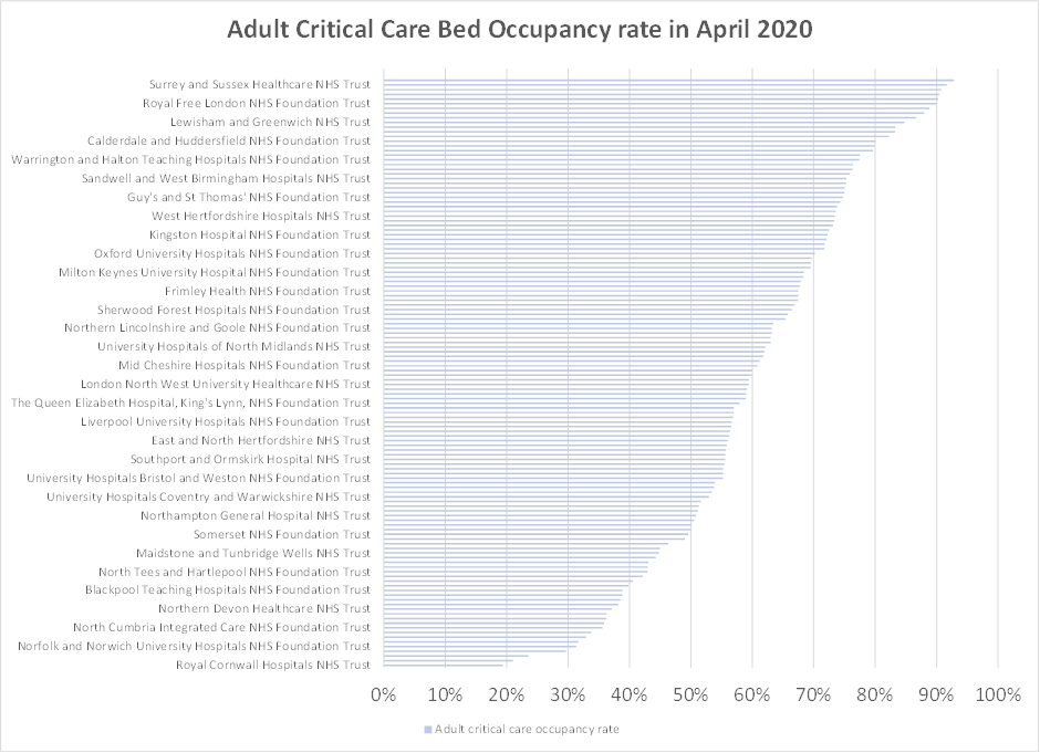 Click to enlarge adult critical care bed occupancy