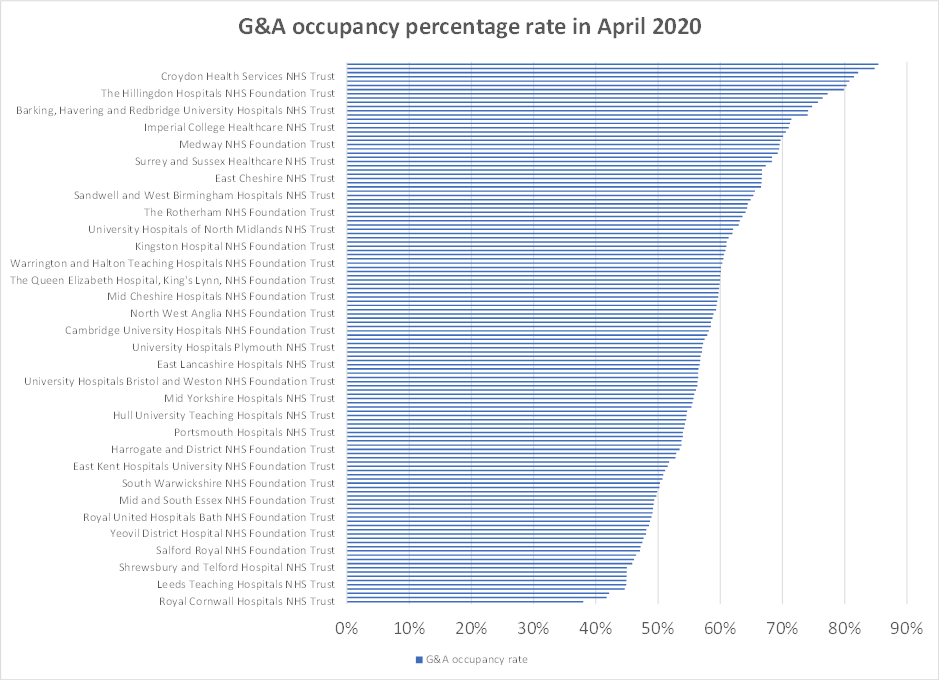 Click to enlarge G & A occupancy percentage