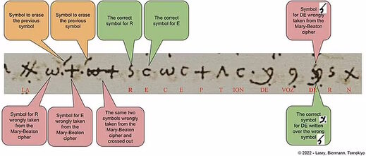 break code mary queen of scots letters