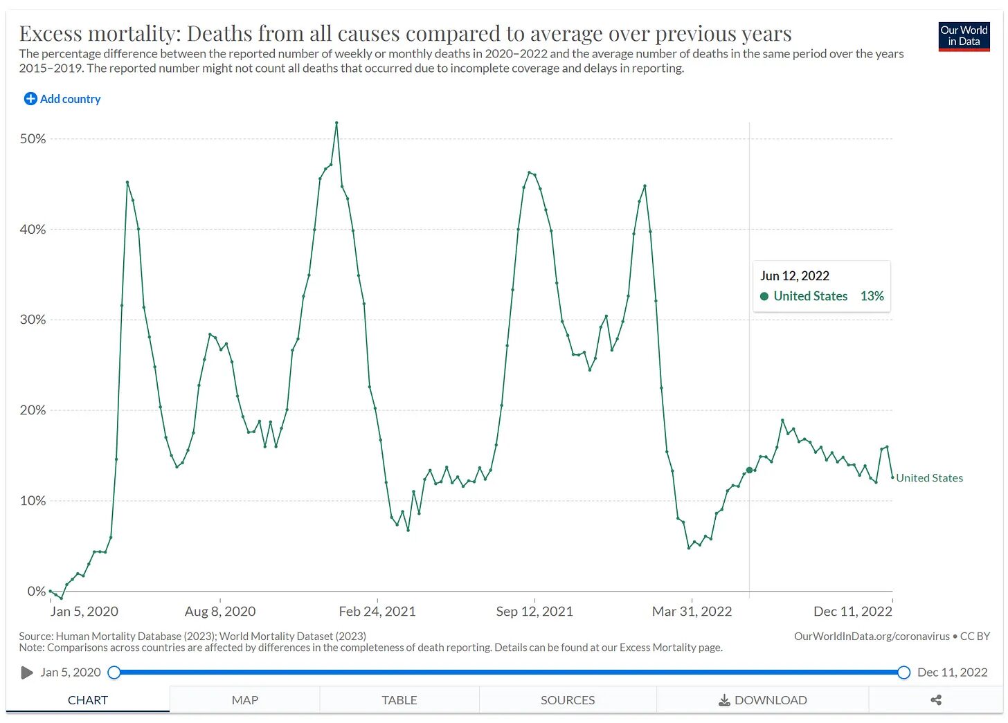 Click to enlarge excess mortality